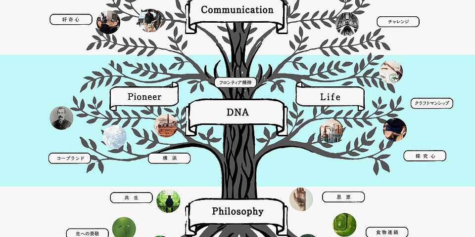 BRAND VISUALIZE WORK SESSION 3
